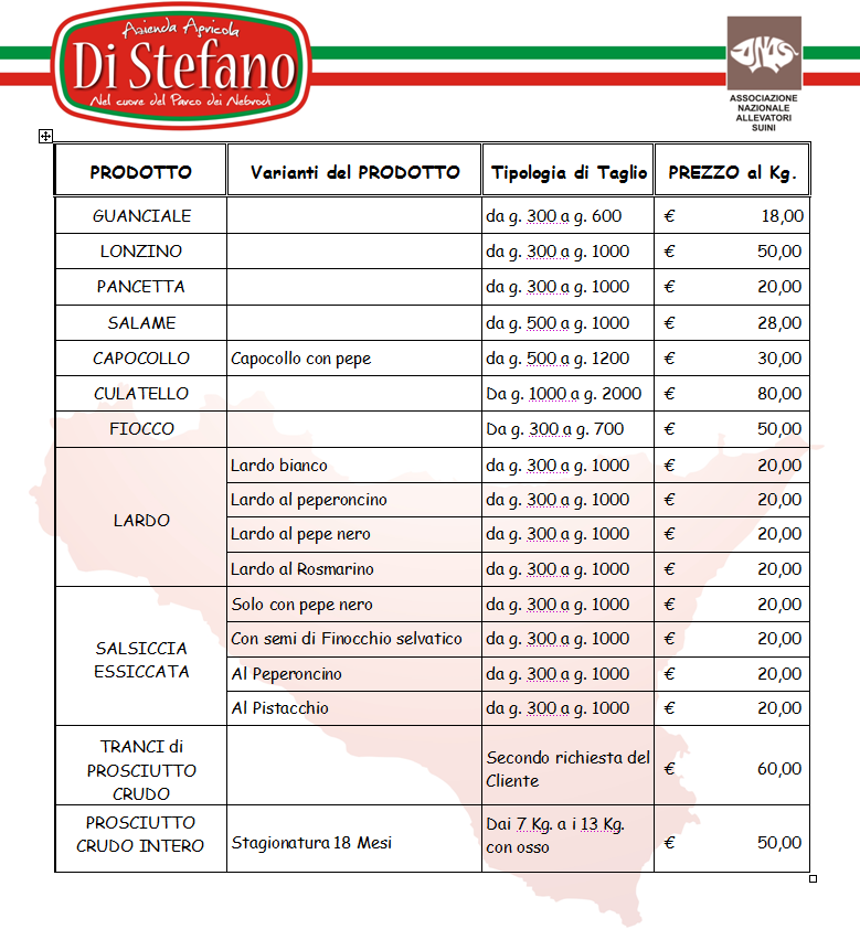 Confrontare I Prezzi Di Isotretinoin